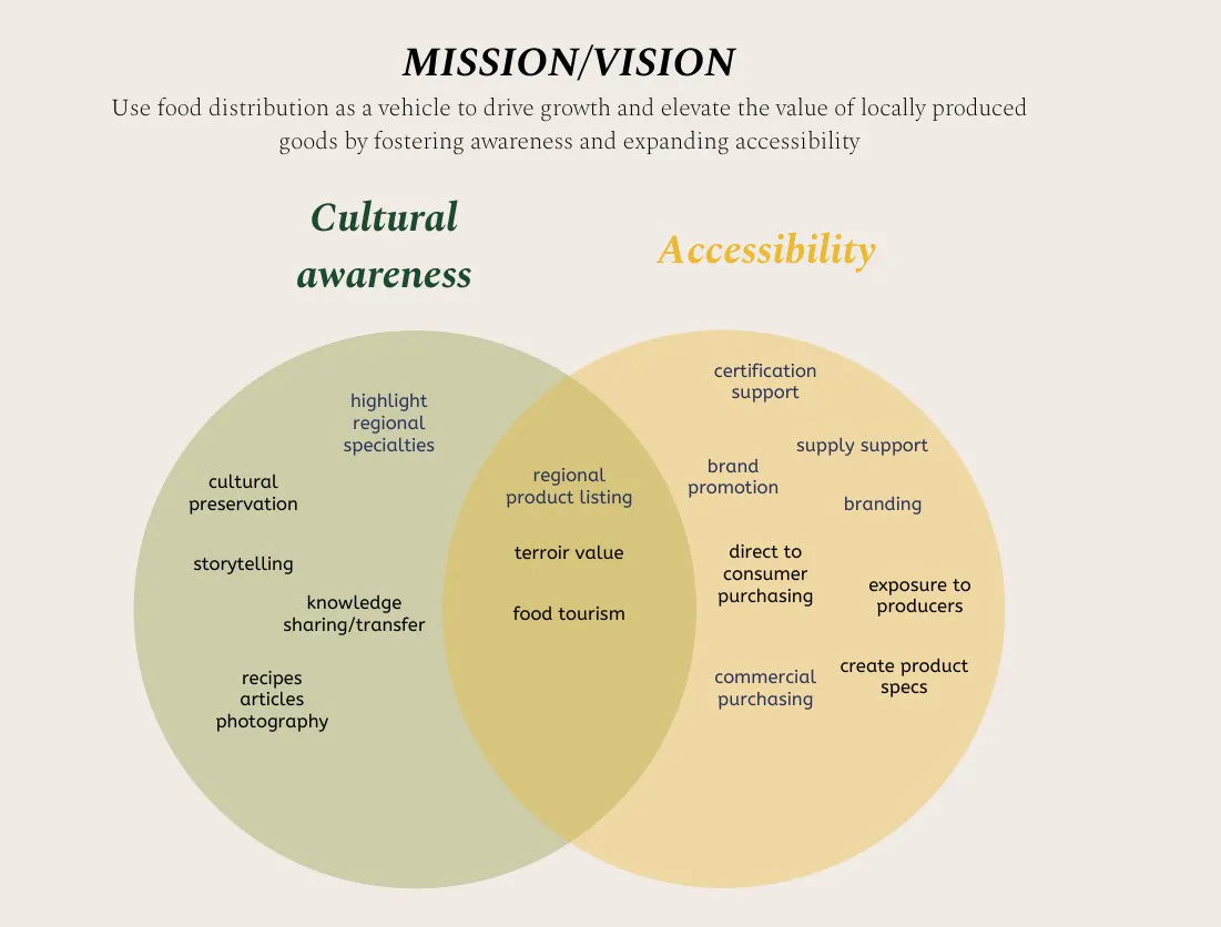Mission and Vision